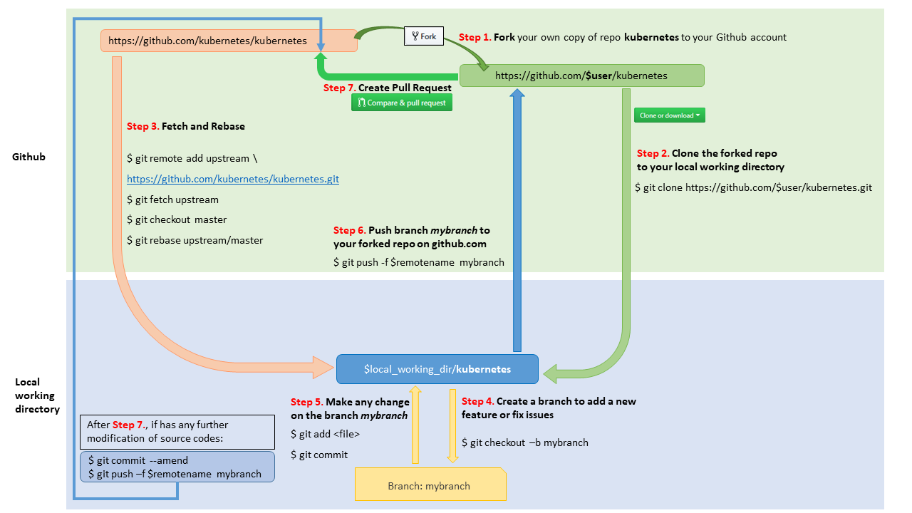 How to Push to GitHub: A Step-by-Step Guide